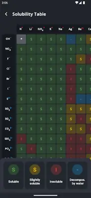 Periodic Table android App screenshot 1